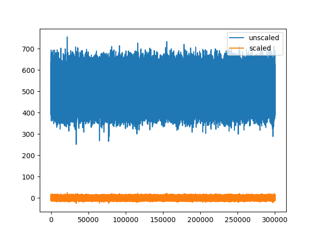 plot 2 working with unscaled traces