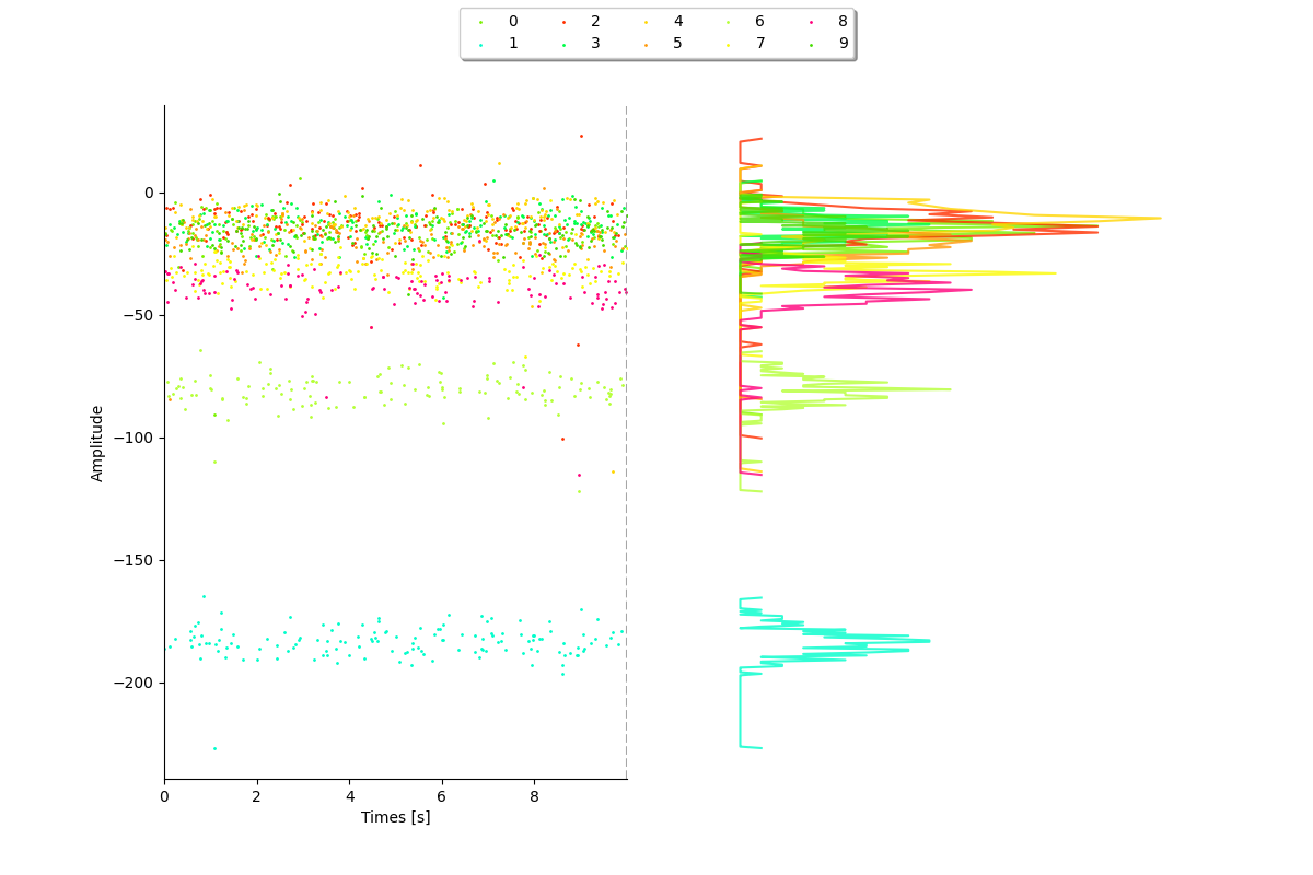 plot 3 waveforms gallery