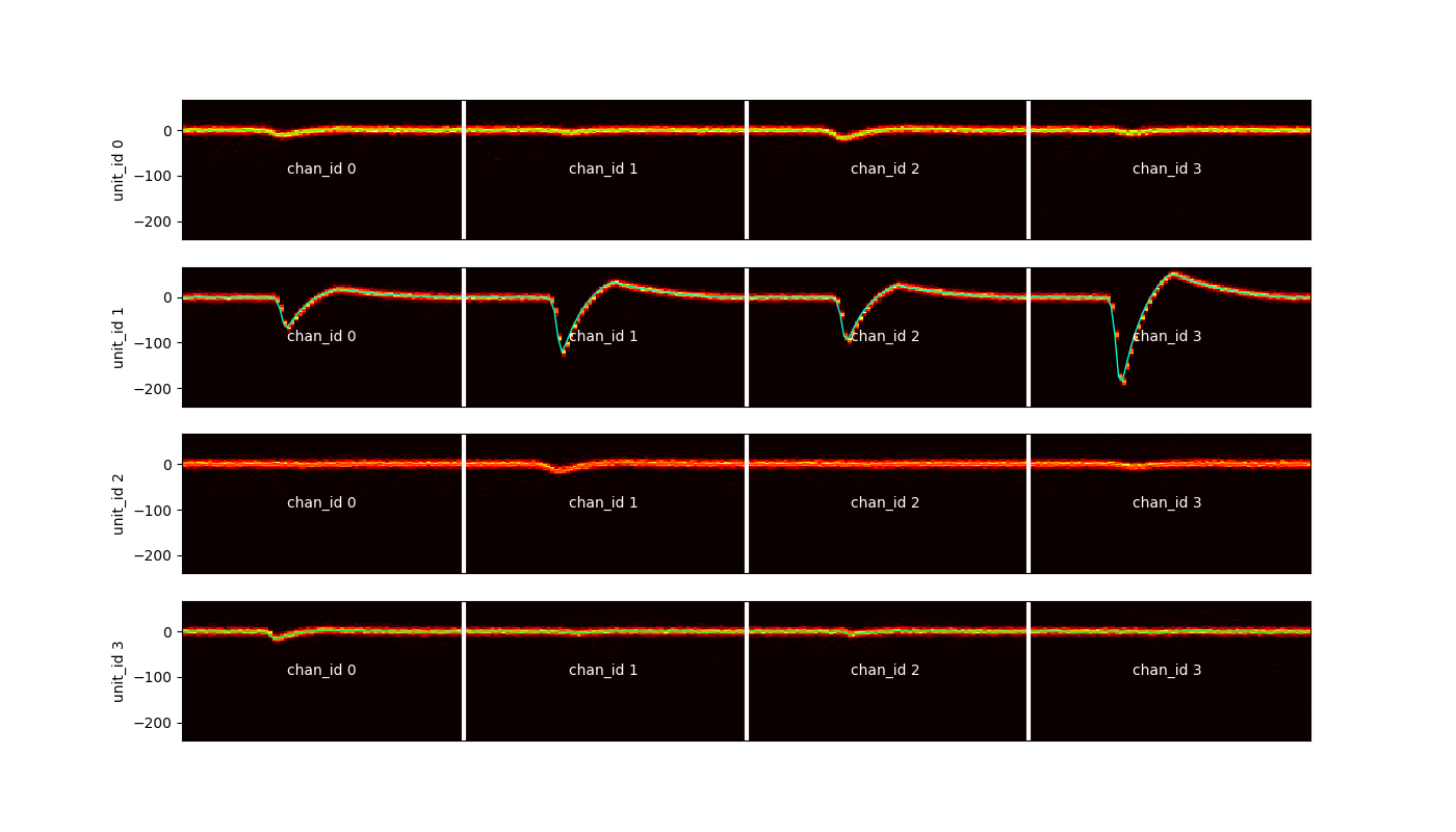 plot 3 waveforms gallery