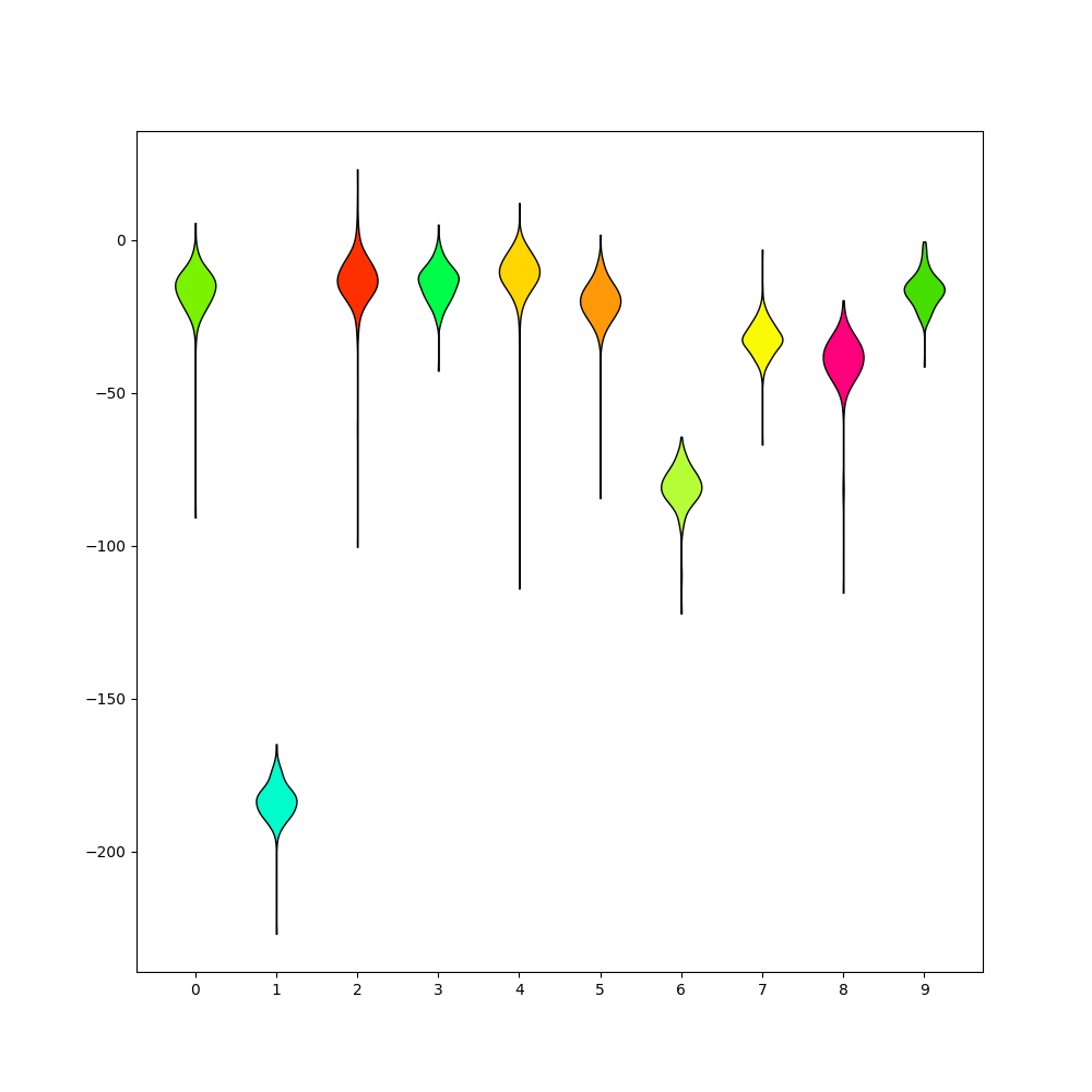 plot 3 waveforms gallery