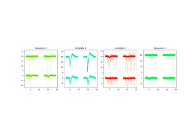 Waveforms Widgets
