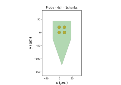 SortingAnalyzer